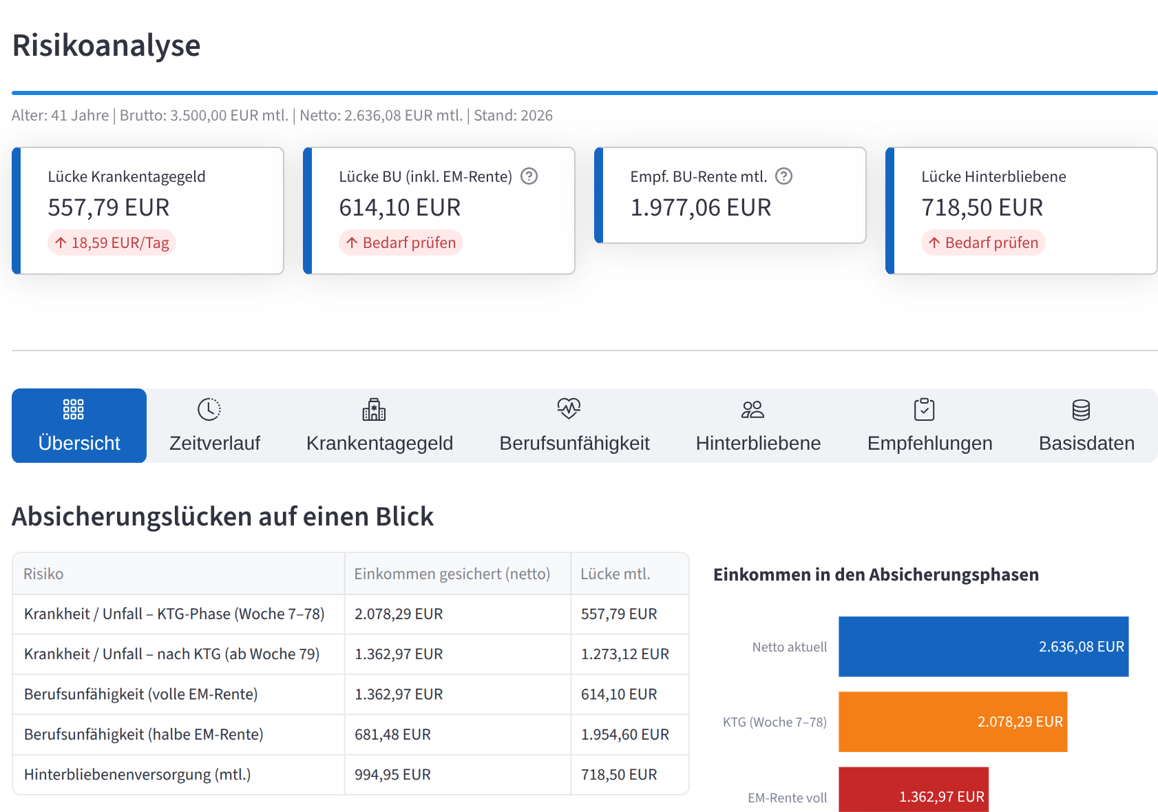 Risikoanalyse Vorschau